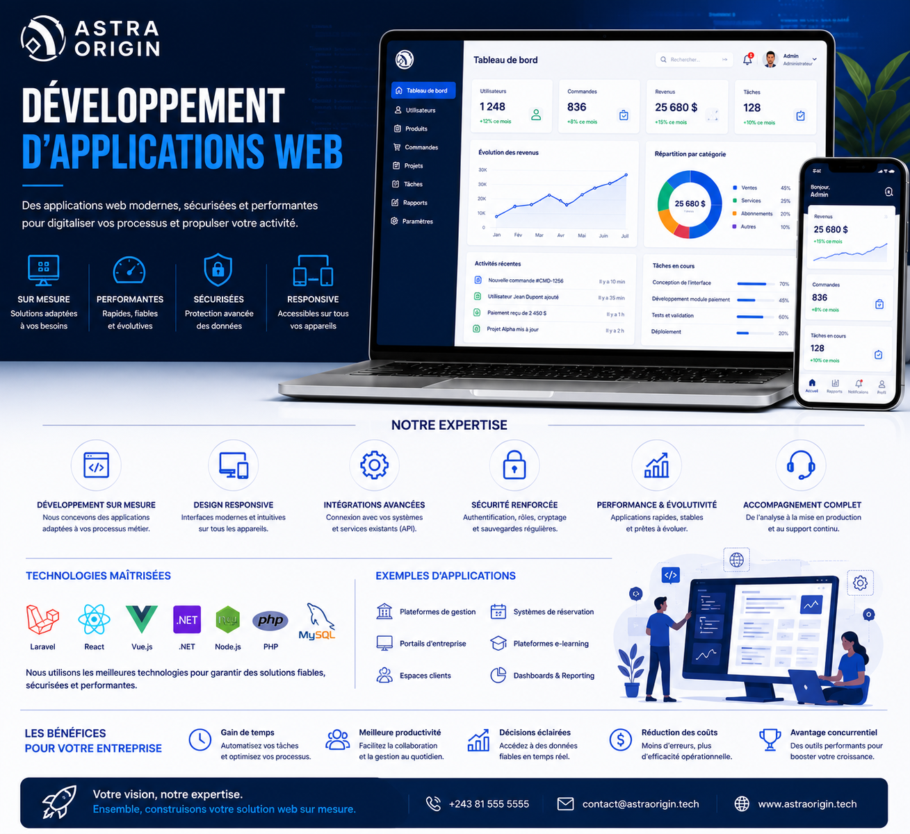 Développement d'Applications Mobiles