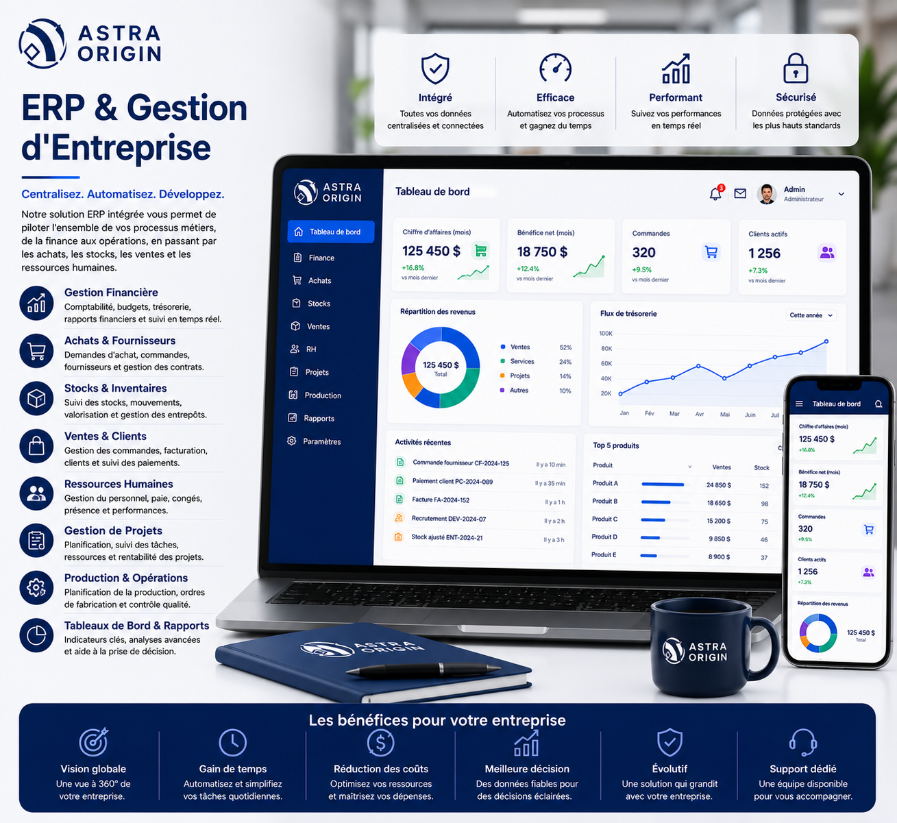 ERP & Gestion d'Entreprise