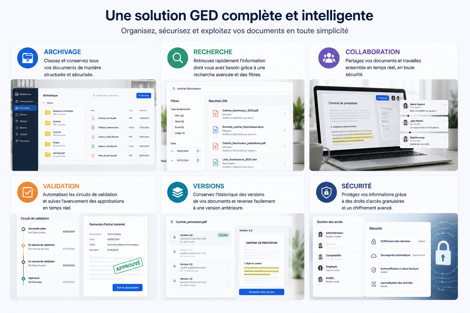 Une gestion documentaire complète, sécurisée et collaborative