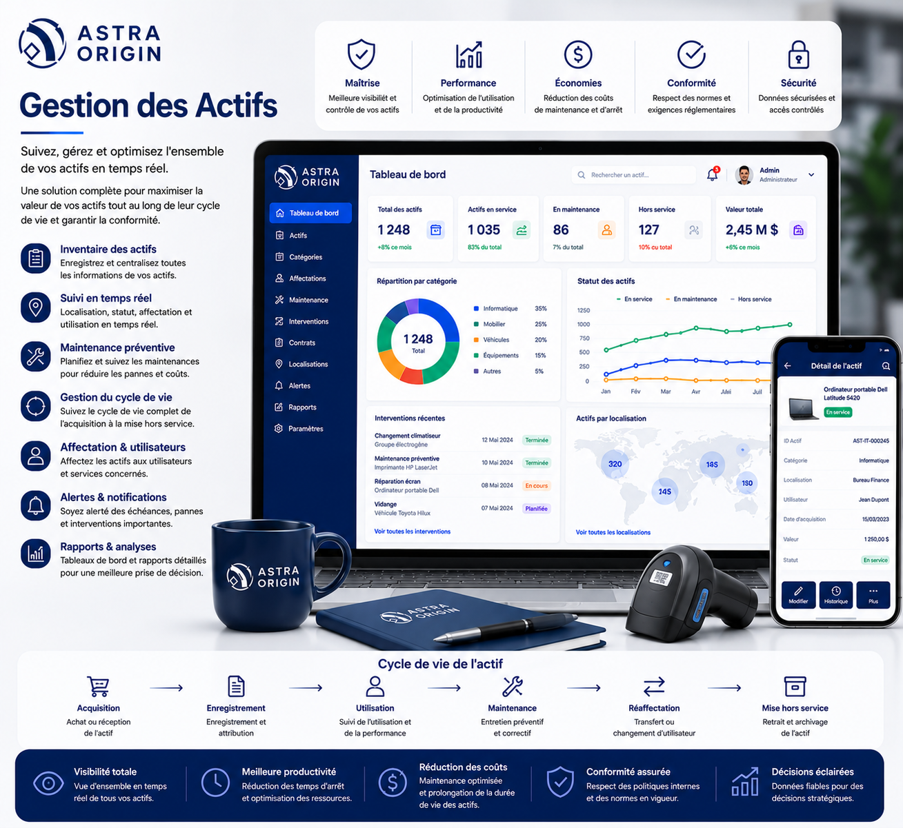 Gestion des Actifs