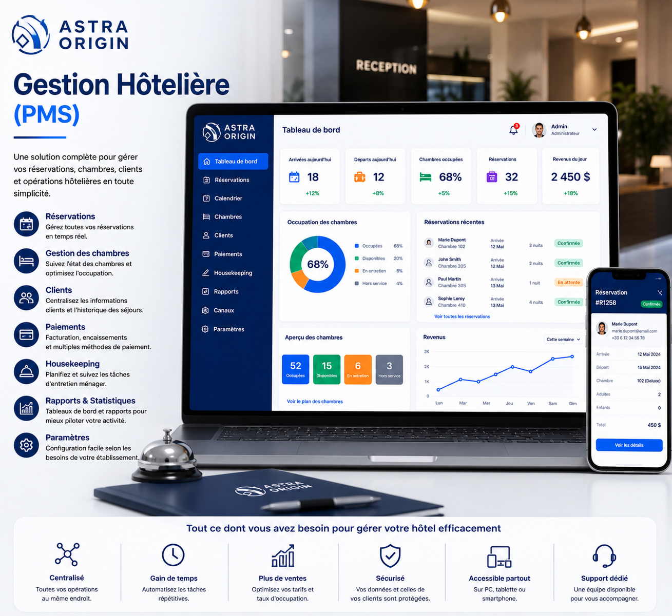 Gestion Hôtelière (PMS)