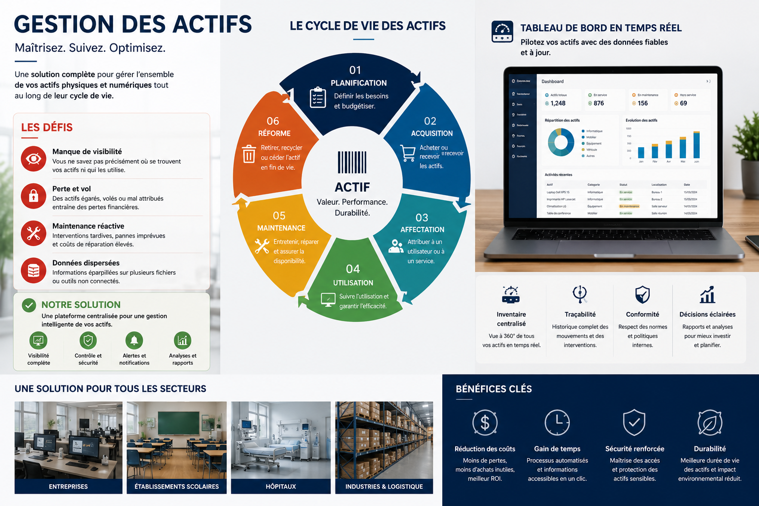 Suivez chaque actif, de son acquisition jusqu'à sa sortie