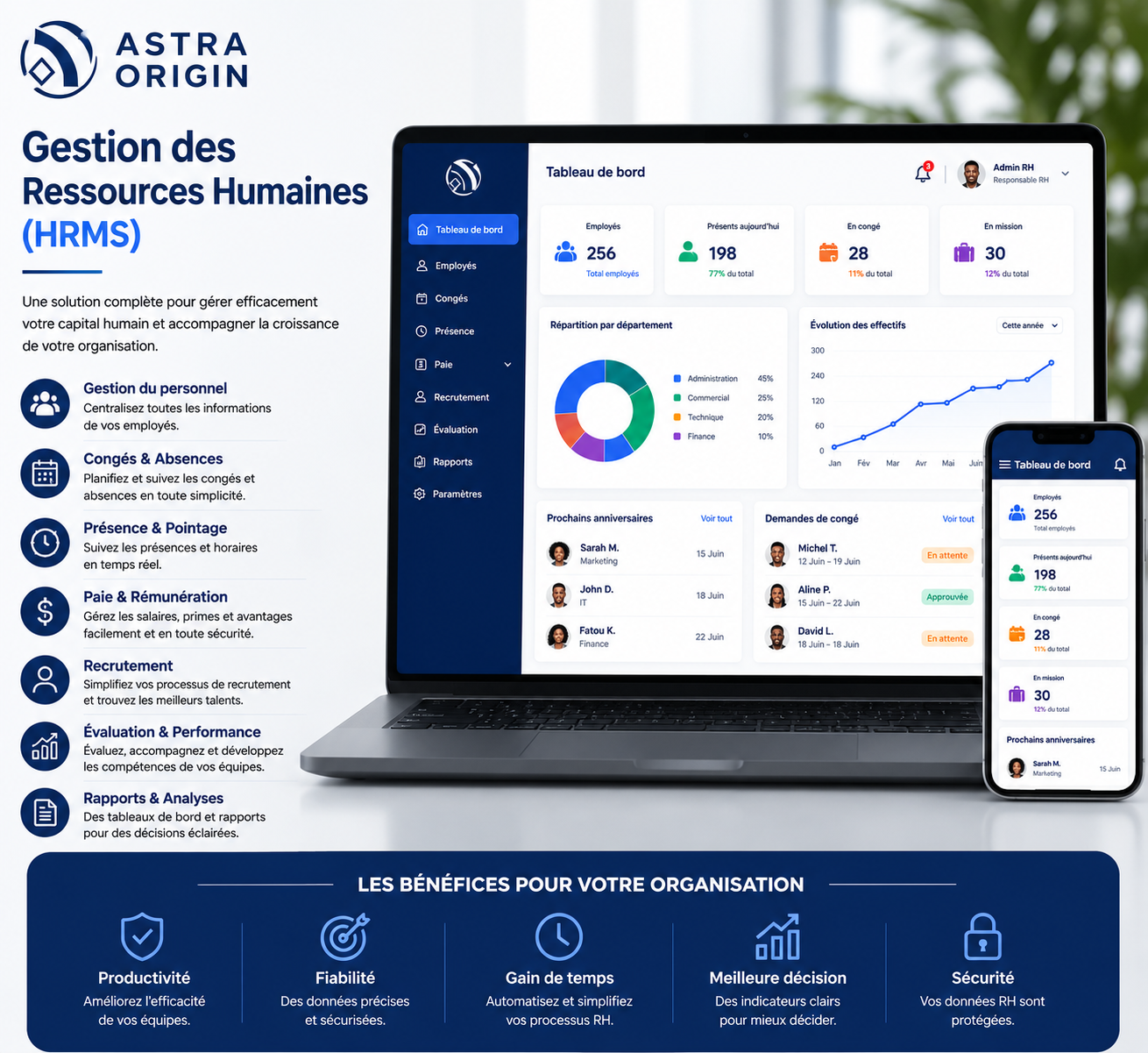 Gestion des Ressources Humaines (HRMS)