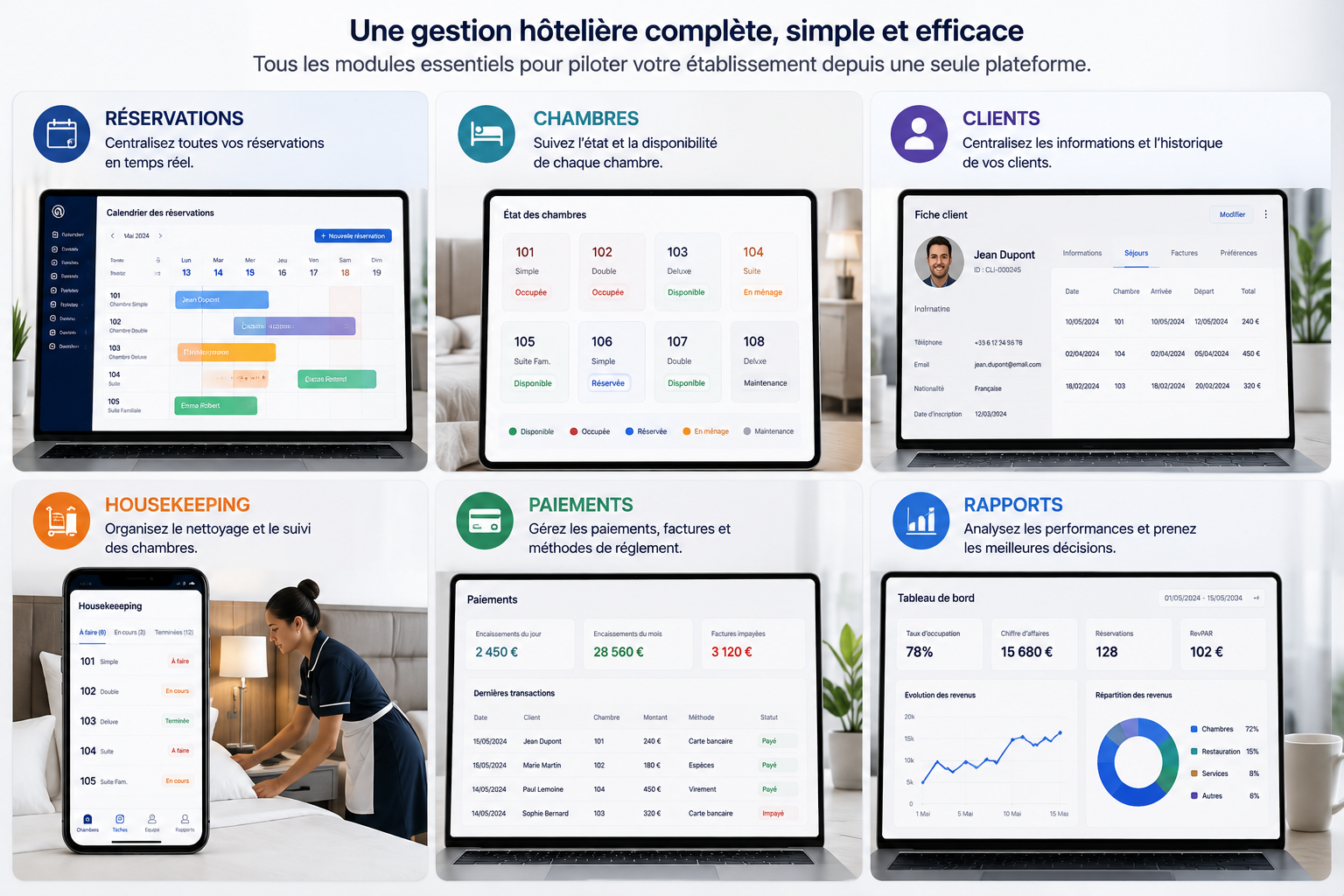 Pilotez votre établissement hôtelier depuis une plateforme unique