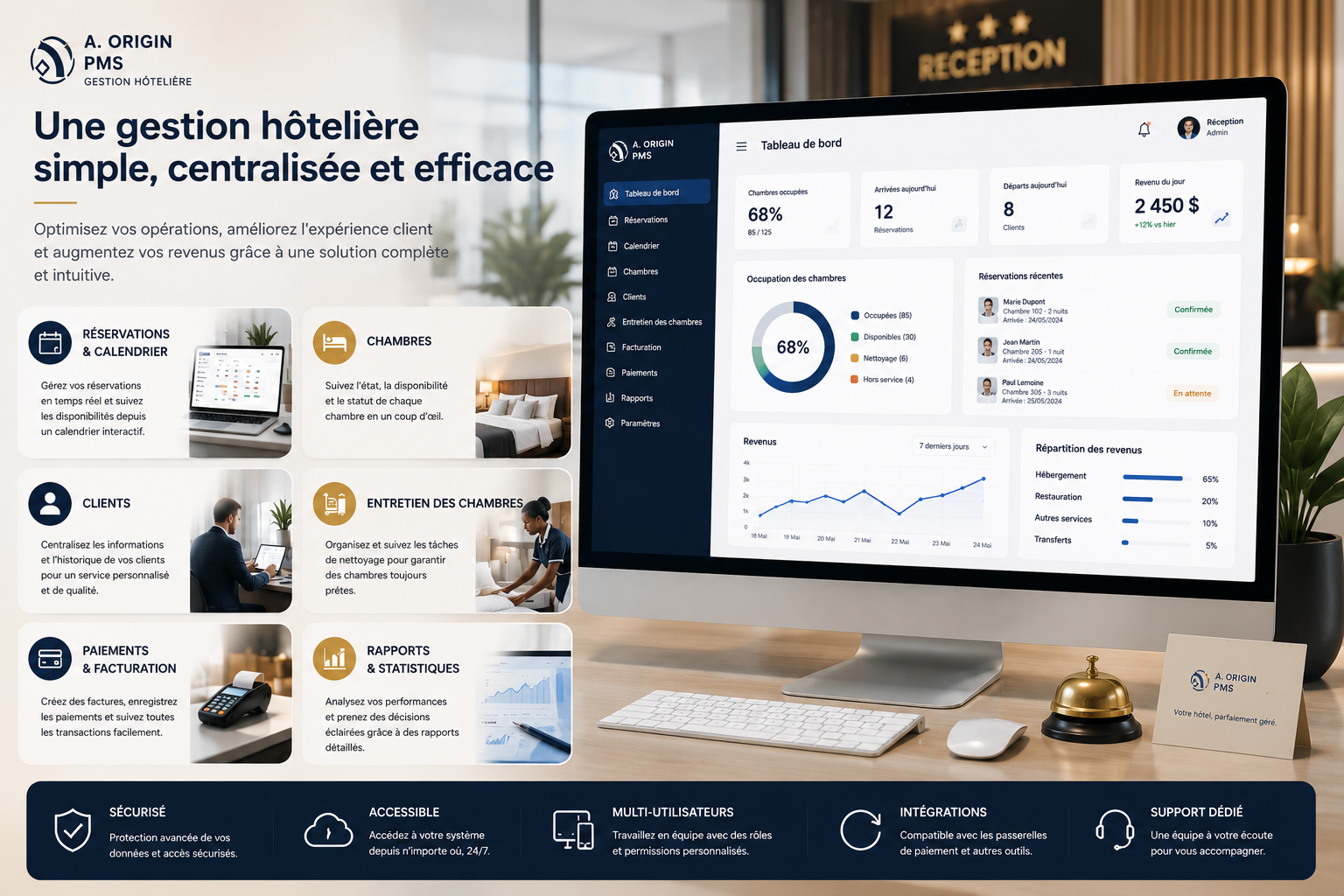 Tout ce dont vous avez besoin pour gérer efficacement votre établissement