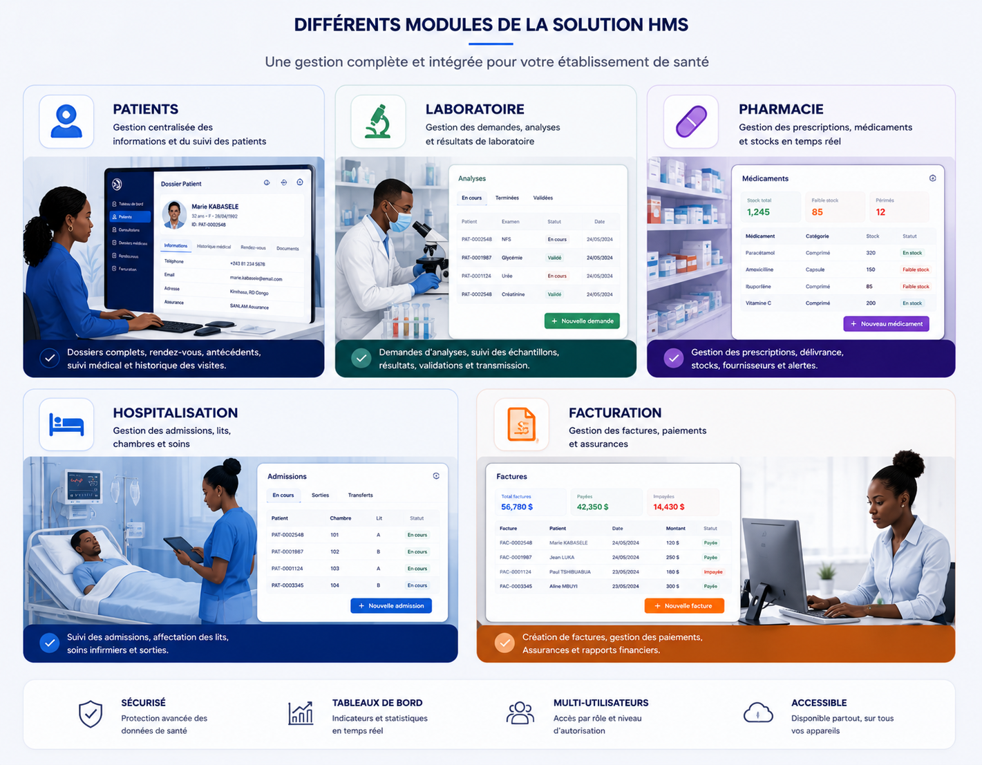 Une plateforme complète pour tous les services de l'établissement